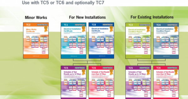 KEWTECH TC3 Report Pad A4x40 Sheets